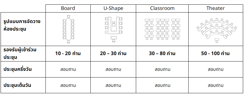 ประชุมสัมมนา